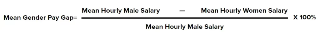 Mean Gender Pay Gap