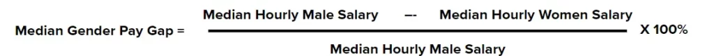 Median Gender Pay Gap